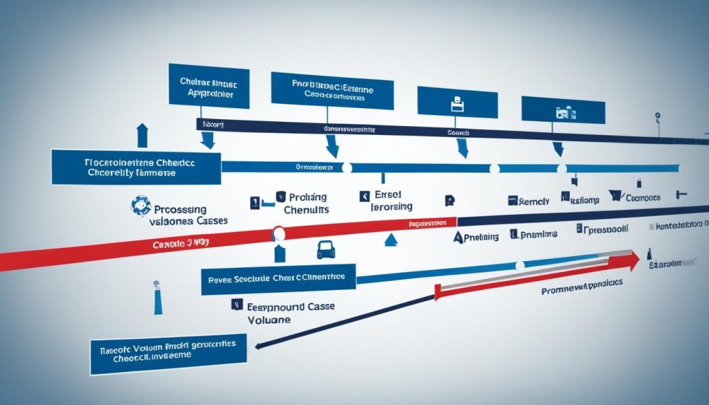 RCMP Security Clearance Timeline