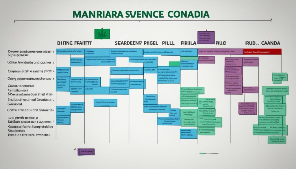 drug trafficking sentences in Canada